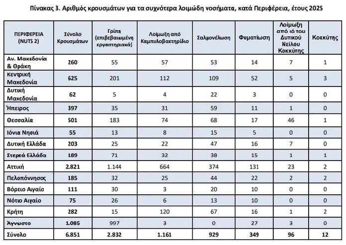 ELSTAT 1 21 10 2026