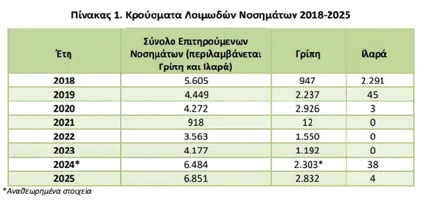 ELSTAT 21 10 2026