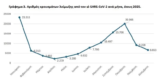 ELSTAT 2 21 10 2026
