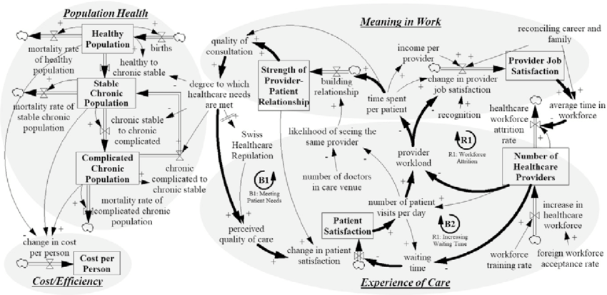 HealthCare Mapping 19 2 2025