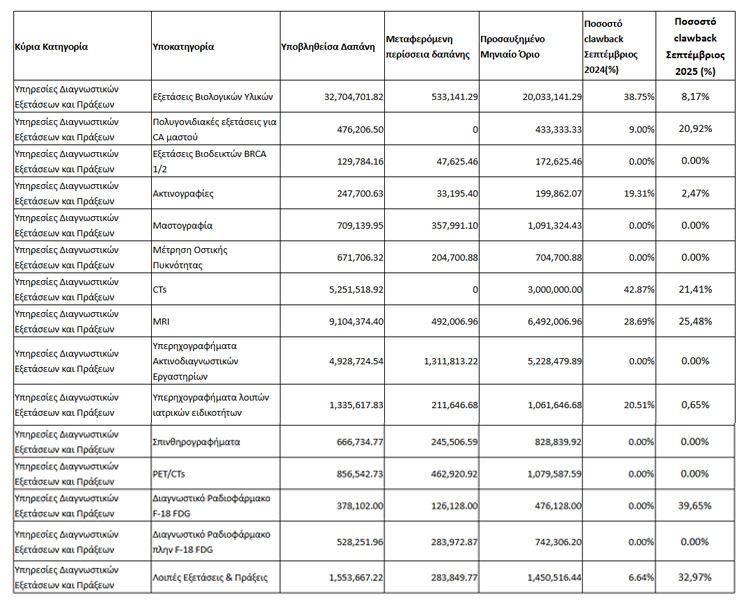 HealthExpenditures 3 2 2026