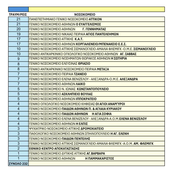 Hosp disease carriers 16 5 2025