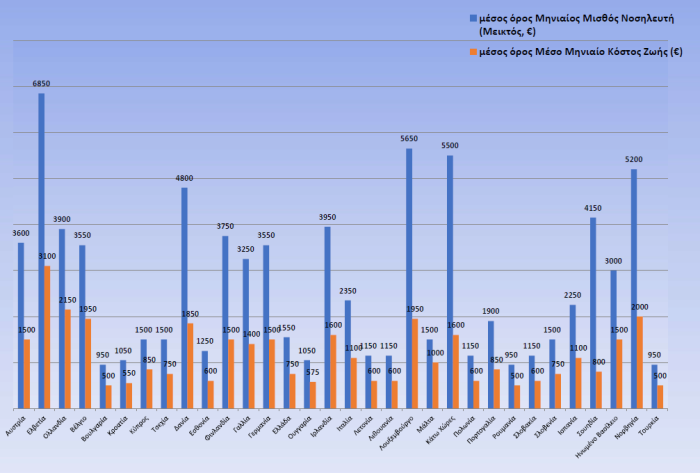 Salary Nurses 27 3 2026