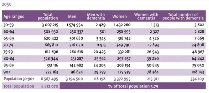 dementia 1 28 1 2026